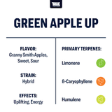 Terpeni gusto Mela Verde - effetto Up o Down by True Terpenes