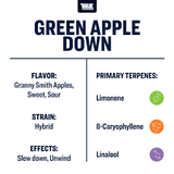 Terpeni gusto Mela Verde - effetto Up o Down by True Terpenes