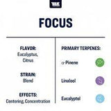 Terpeni linea Terpology by True Terpenes