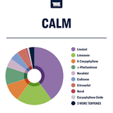 Terpeni linea Terpology by True Terpenes