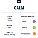 Terpeni linea Terpology by True Terpenes